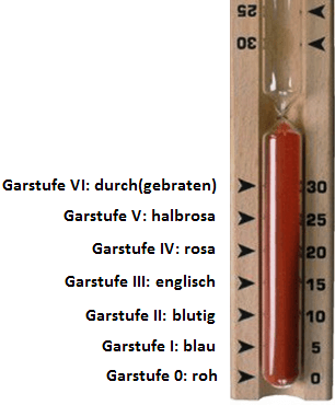 bratometer