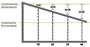 Aufbau Aluminium Terrassenüberdachung