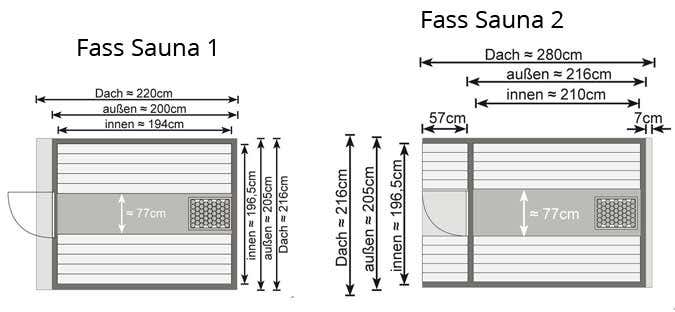 Karibu Fass-Sauna i und 2 - Vergleich