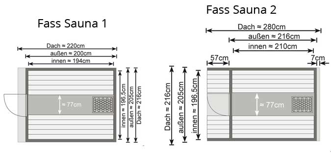 Karibu Fass-Sauna i und 2 - Vergleich