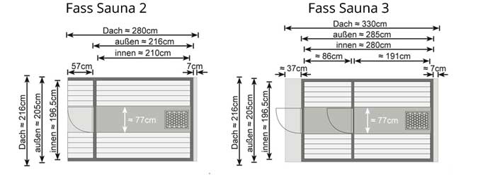 Fasssauna 2 und 3 im Vergleich